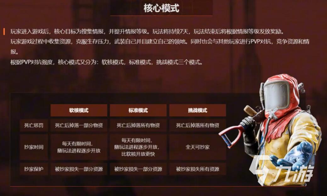 失控进化游戏模式全解析：探索多样玩法与独特魅力