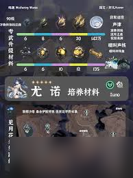 鸣潮尤诺培养需要哪些材料