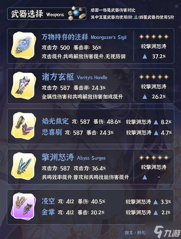 《鸣潮》尤诺全面培养指南