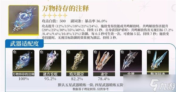 鸣潮尤诺养成指南