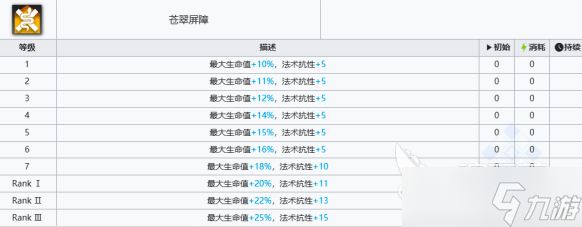 明日方舟终末地绿毛是谁