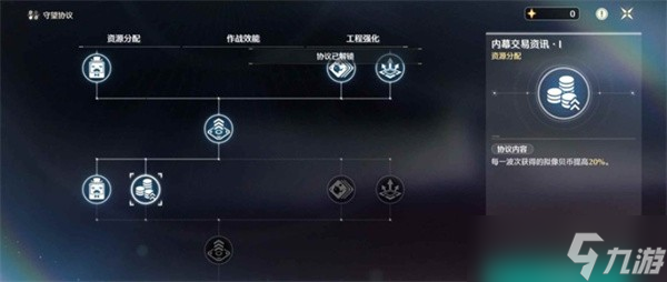 鸣潮潮蚀模拟挂机通关攻略_鸣潮潮蚀模拟