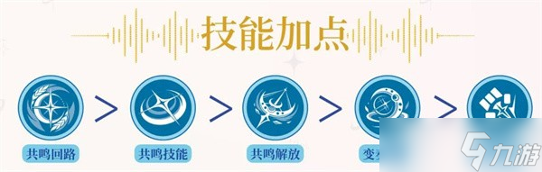 鸣潮尤诺养成指南