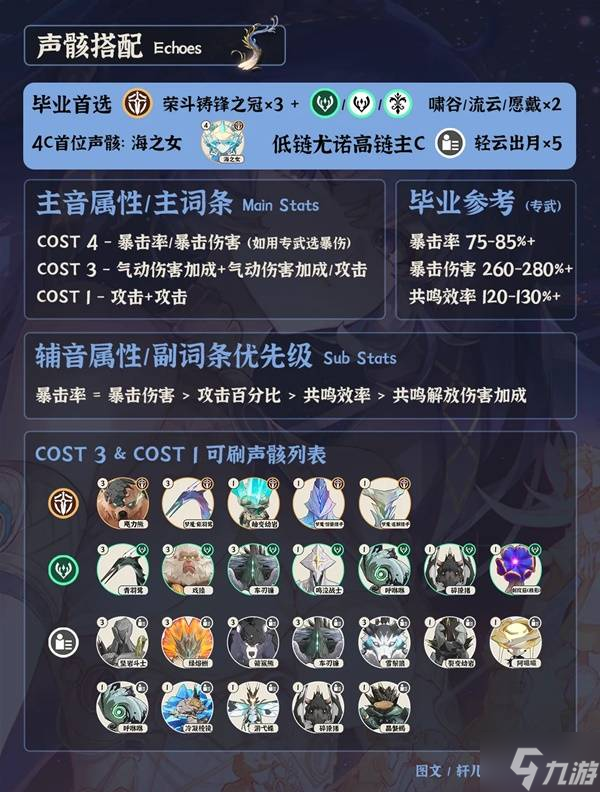 《鸣潮》尤诺全面培养指南