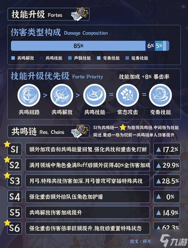 《鸣潮》尤诺全面培养指南