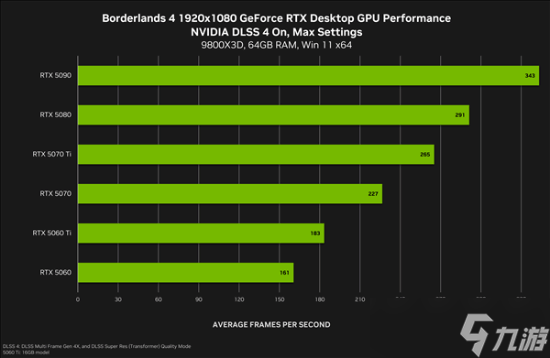 《无主之地4》开启DLSS