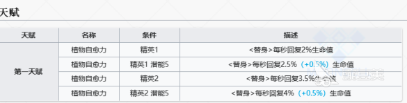 明日方舟终末地绿毛是谁