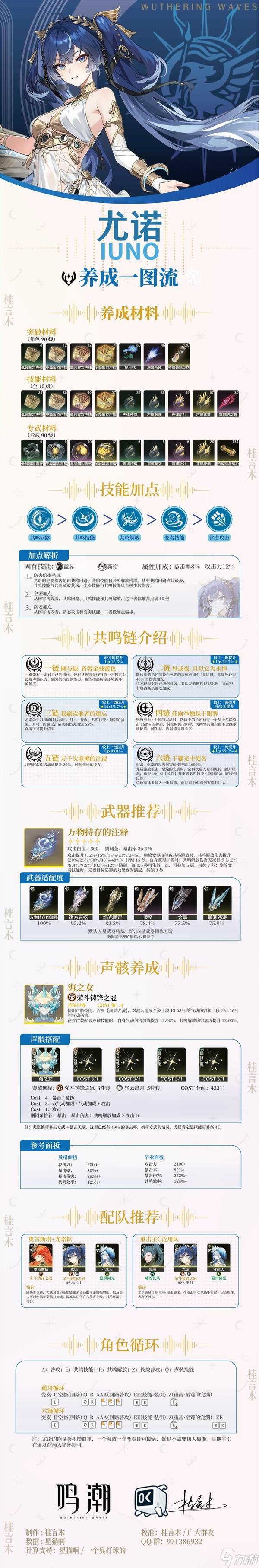 《鸣潮》尤诺养成一图流