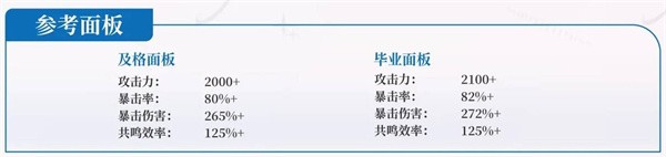 鸣潮尤诺养成指南