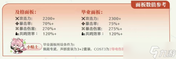 鸣潮奥古斯塔毕业面板如何-奥古斯塔毕业面板属性要求一览