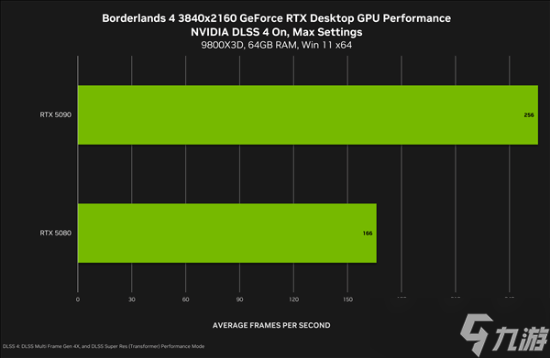 无主之地4_无主之地4DLSS 4多帧生成