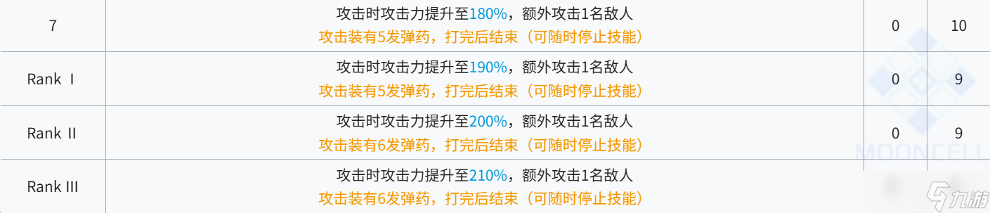 明日方舟新时代莱伊？明日方舟蕾缪安测评！