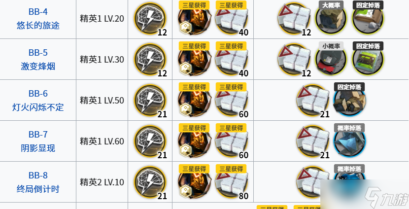 明日方舟四月的活动排期和理智规划