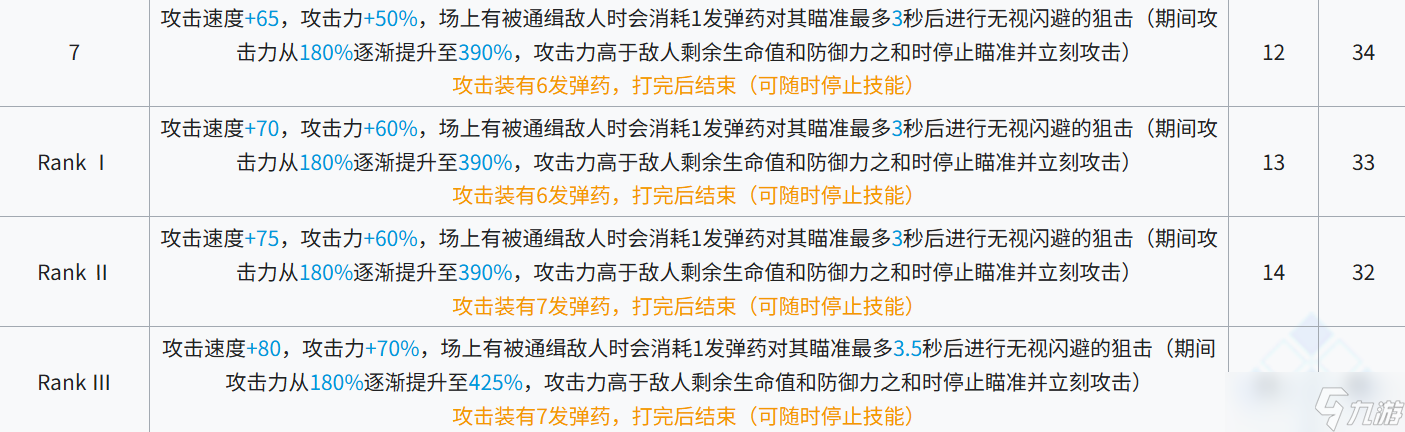 明日方舟新时代莱伊？明日方舟蕾缪安测评！