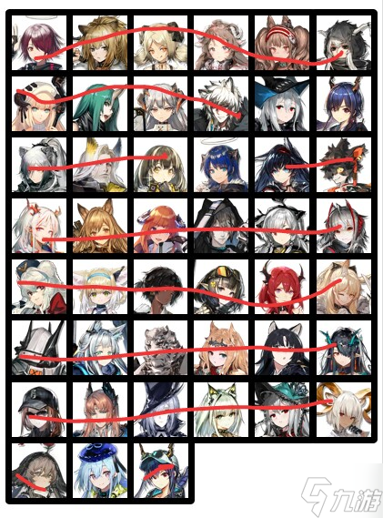 明日方舟对于新手的干员培养指导