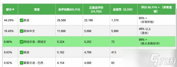 骂声不断！《空洞骑士：丝之歌》国区好评率跌至48%