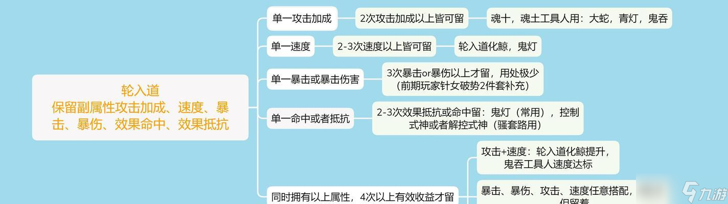 树妖技能在阴阳师中如何快速提升？