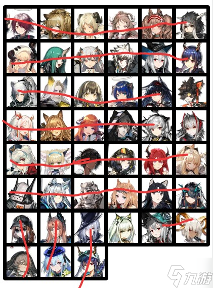 明日方舟对于新手的干员培养指导