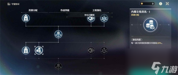 《鸣潮》潮蚀模拟挂机通关攻略