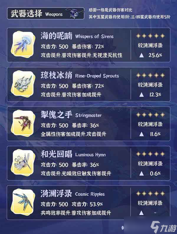 鸣潮坎特蕾拉培养攻略一图流