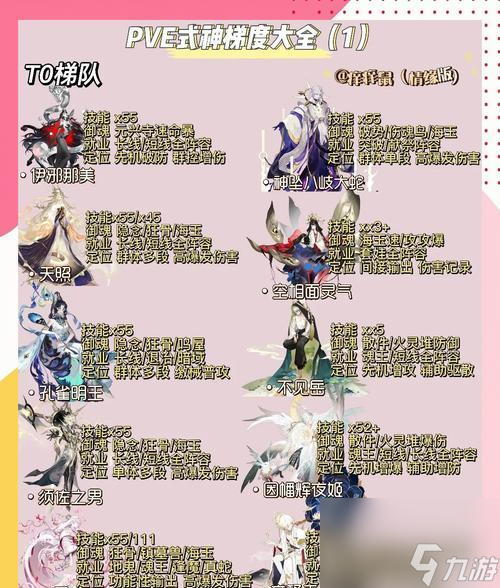 阴阳师星灭如何升满级？有哪些快速升级的方法？