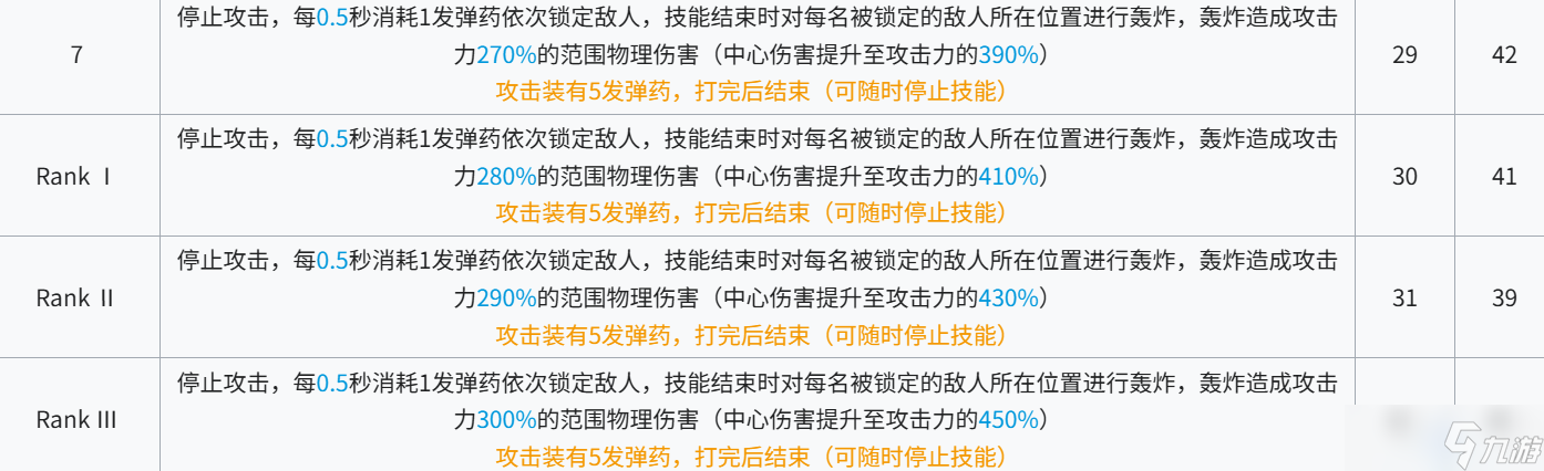 明日方舟新时代莱伊？明日方舟蕾缪安测评！