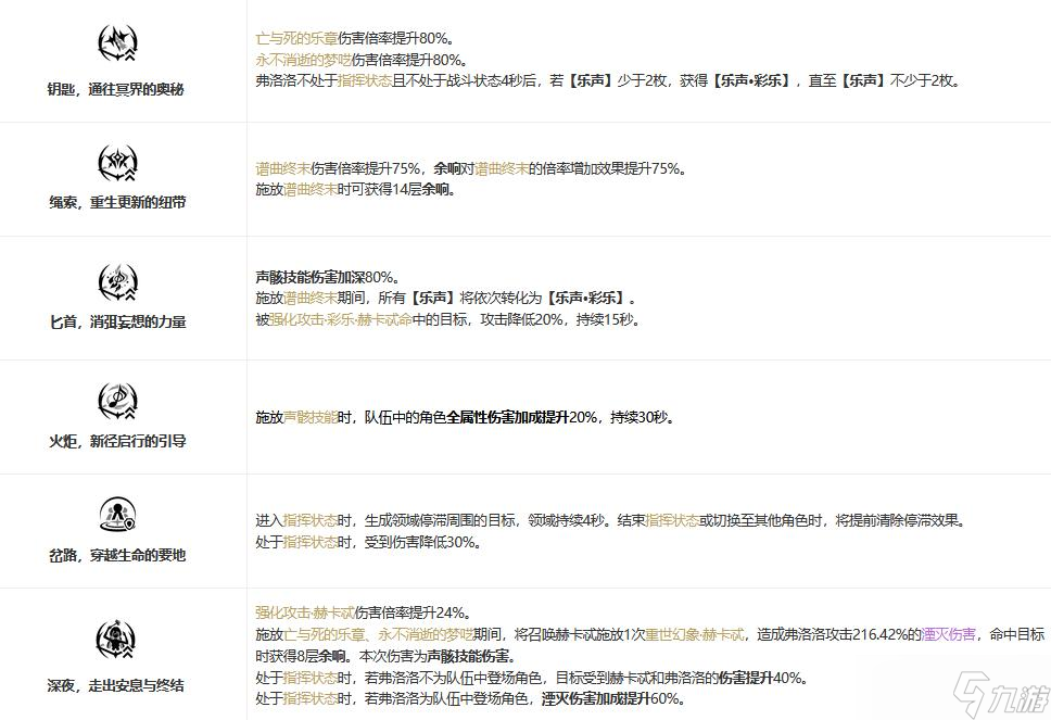 鸣潮【鸣潮】替身使者还是睦头人?湮灭大C弗洛洛完全角色攻略