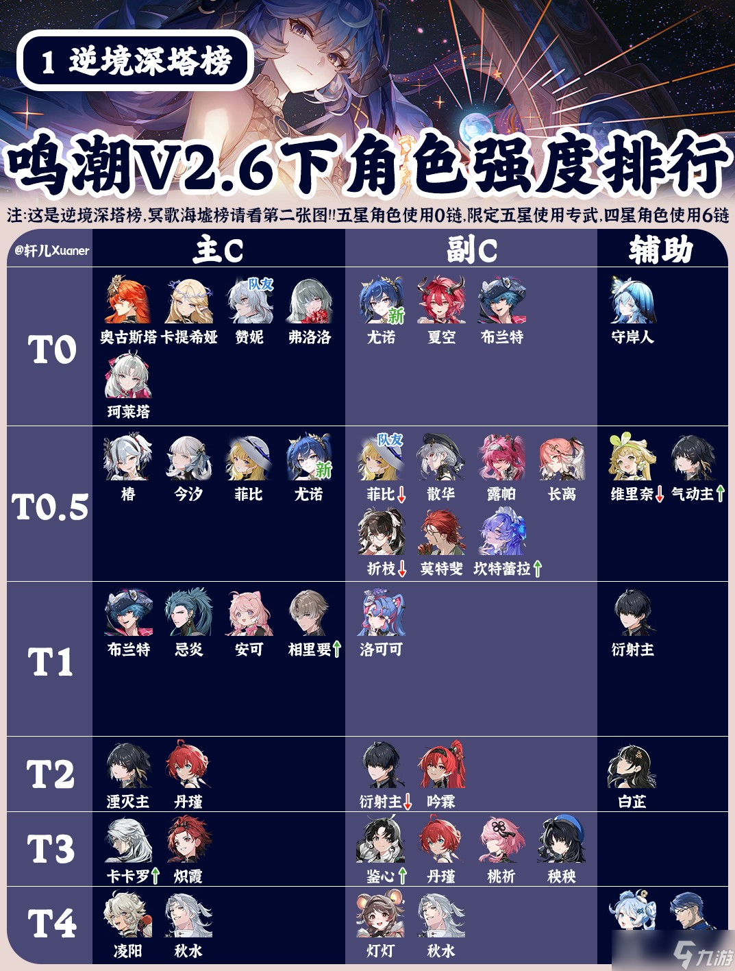 鸣潮V2.6下半全角色强度排行榜
