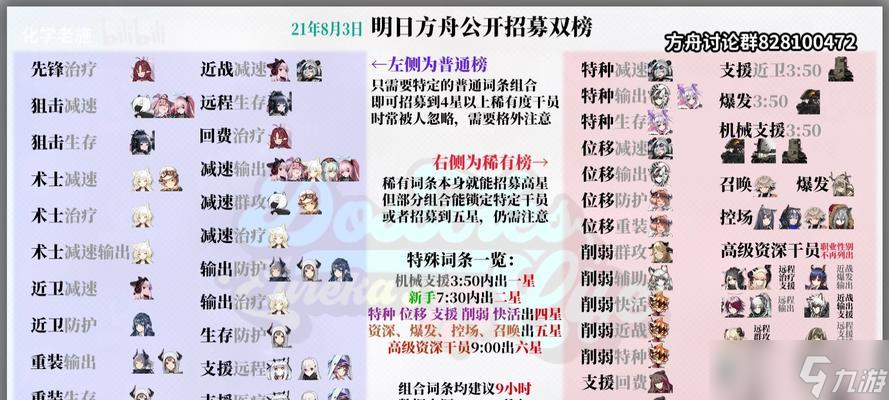 《攻略明日方舟公开招募公式，让你雇佣最强干员》（掌握招募秘籍）