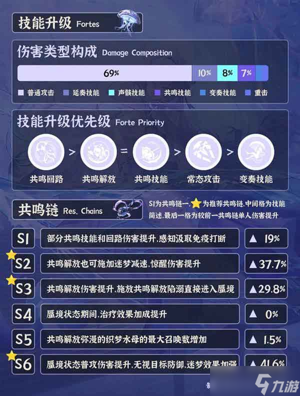 鸣潮坎特蕾拉培养攻略一图流