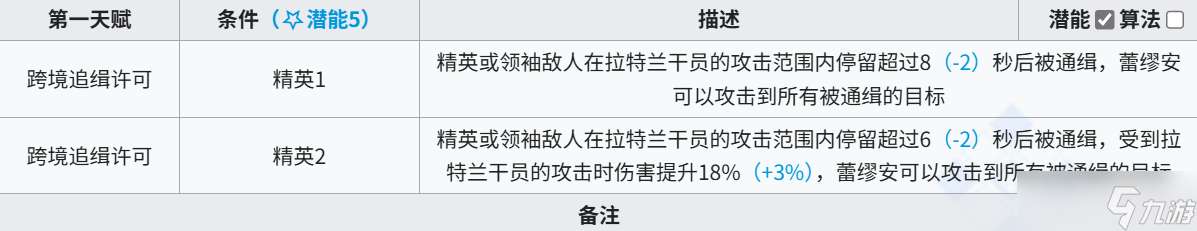 明日方舟新时代莱伊？明日方舟蕾缪安测评！