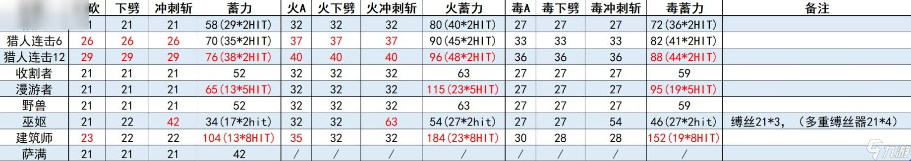 空洞骑士 丝之歌全纹章效果解析与应用指南_丝之歌