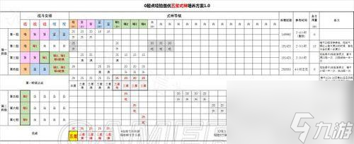 阴阳师批量强化的操作流程是什么?