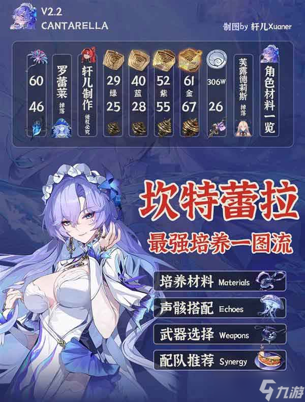 坎特蕾拉鸣潮培养全攻略_鸣潮攻略