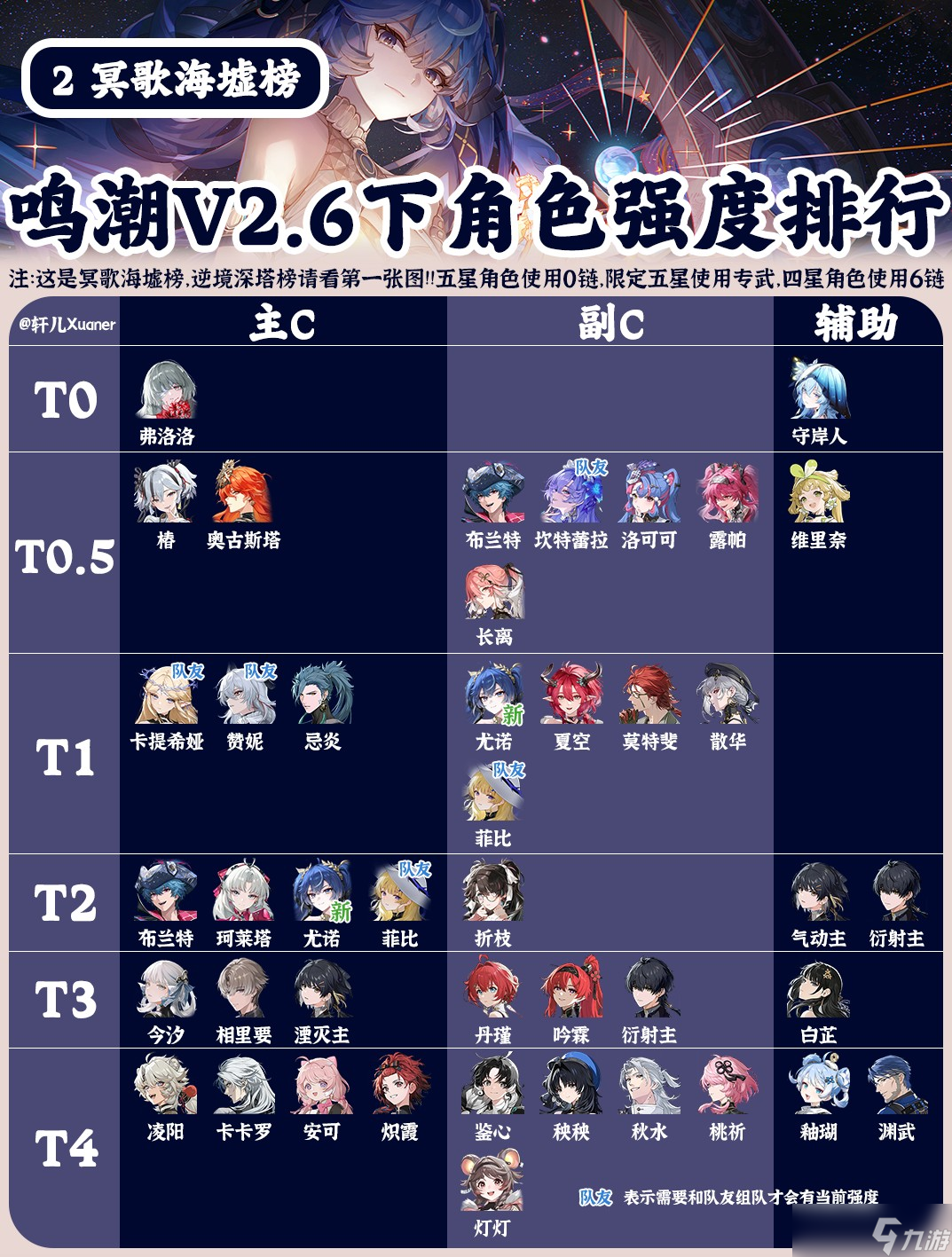 鸣潮V2.6下半全角色强度排行榜