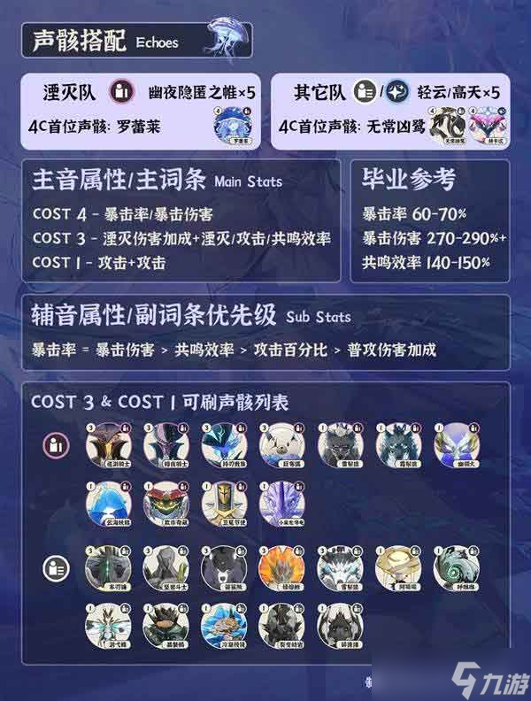 鸣潮坎特蕾拉培养攻略一图流