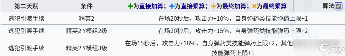 明日方舟新时代莱伊？明日方舟蕾缪安测评！