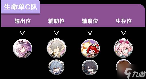 《崩坏星穹铁道》长夜月养成一图流