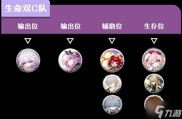 《崩坏星穹铁道》长夜月养成一图流