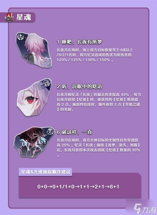 《崩坏星穹铁道》长夜月养成一图流