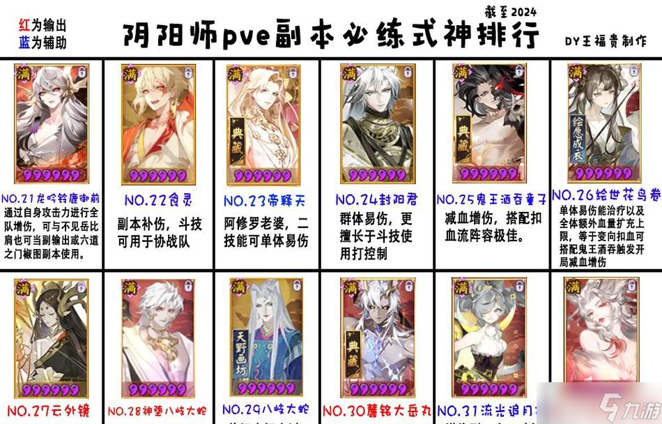 《以阴阳师全式神实用性介绍及培养攻略》（利用打造最强式神阵容）