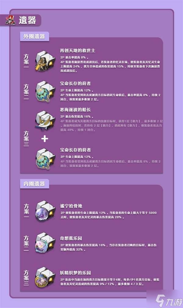 《崩坏星穹铁道》长夜月养成一图流