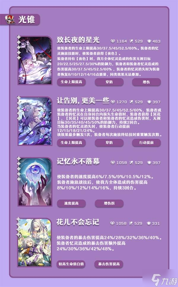 《崩坏星穹铁道》长夜月养成一图流