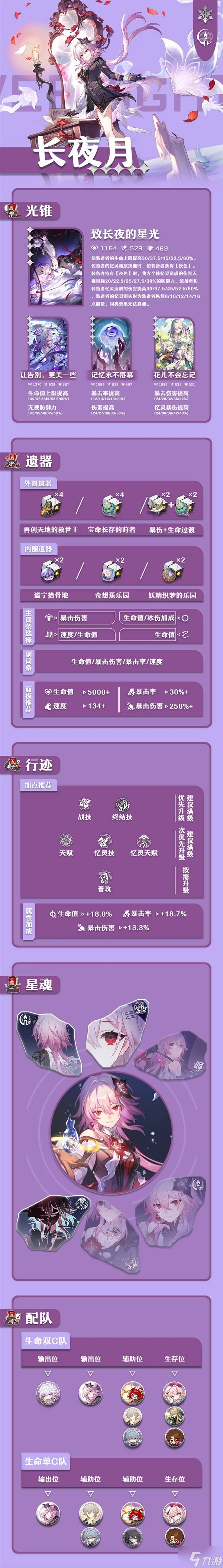 《崩坏星穹铁道》长夜月养成一图流