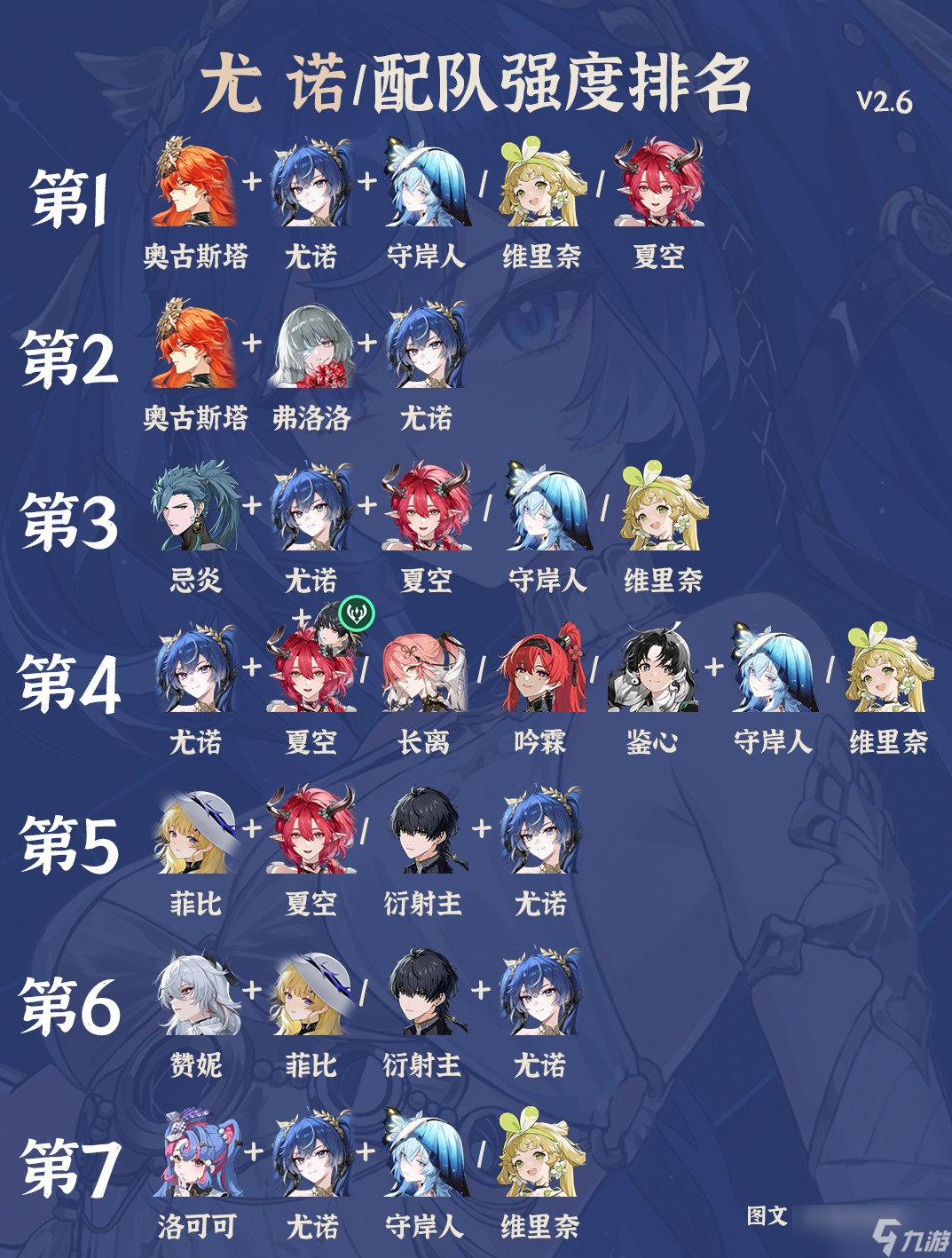 鸣潮V2.6尤诺全配队强度一览