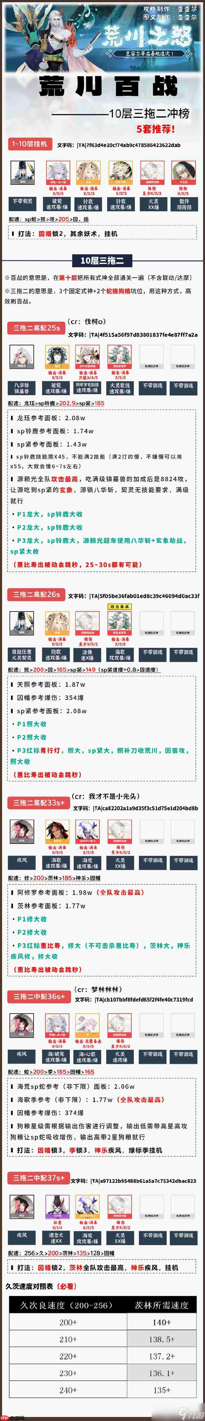 阴阳师荒川百战攻略9月-阴阳师荒川百战阵容推荐2025