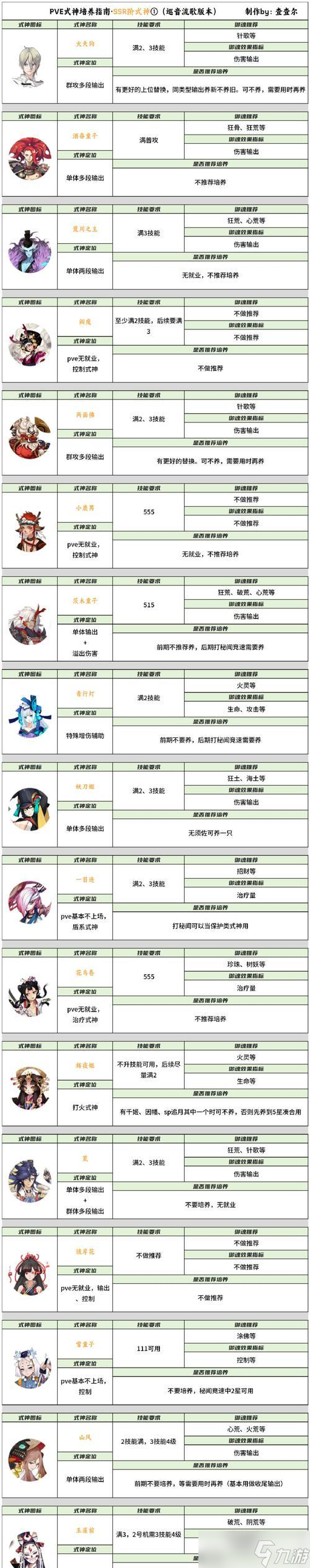 阴阳师效果命中如何增加？增加效果命中的方法有哪些？