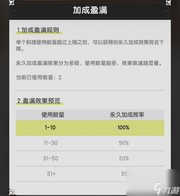 杖剑传说料理属性怎么加成
