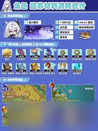 原神伊涅芙毕业面板详解_原神攻略