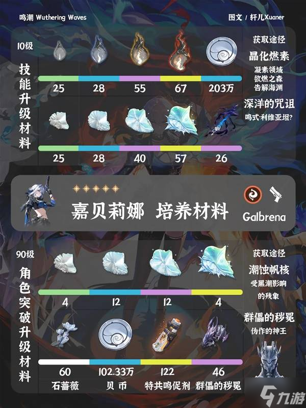 鸣潮嘉贝莉娜培养攻略大全_鸣潮